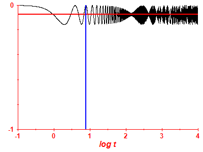 Survival probability log